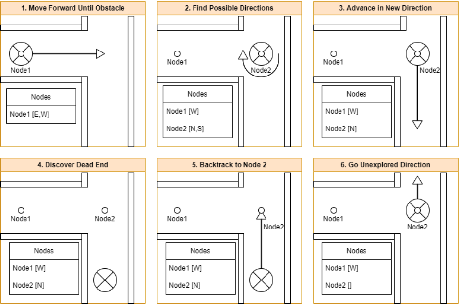 ExplorationDiagram