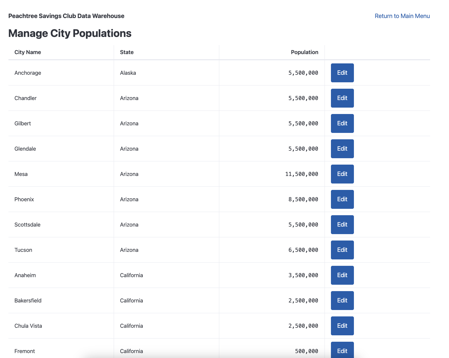 DataWarehouseReport7