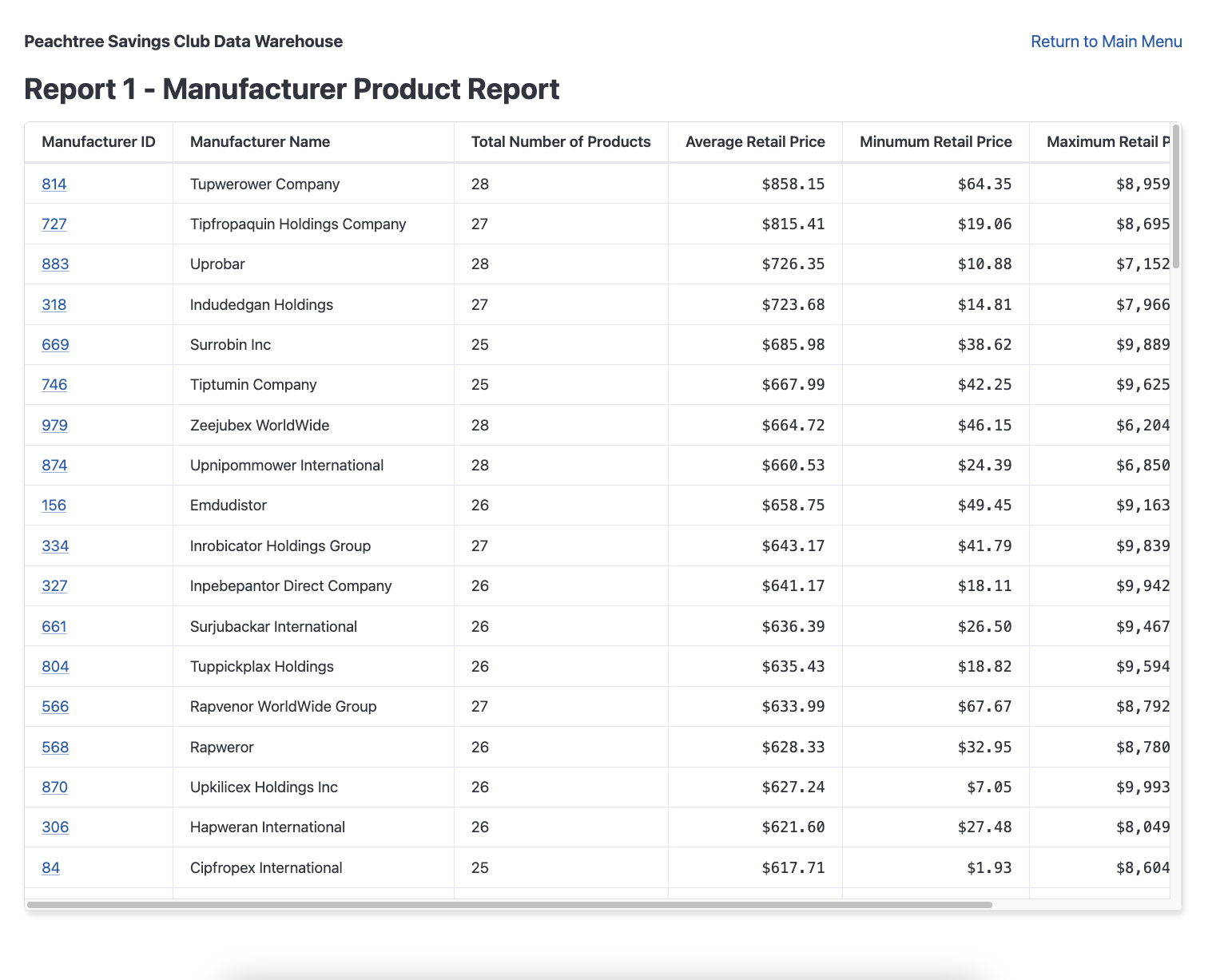 DataWarehouseReport6