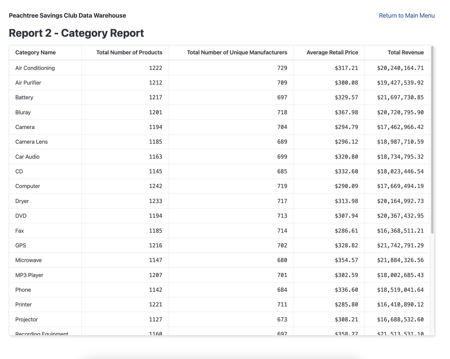 DataWarehouseReport7