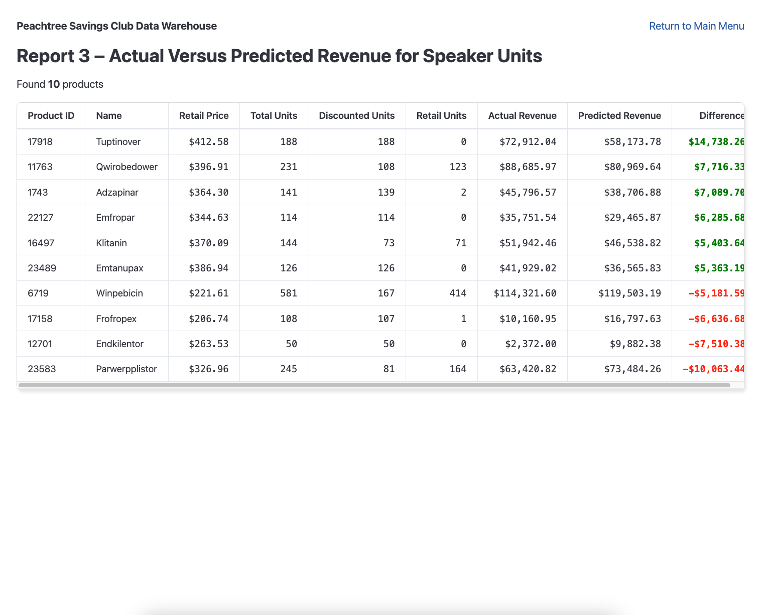 DataWarehouseReport6