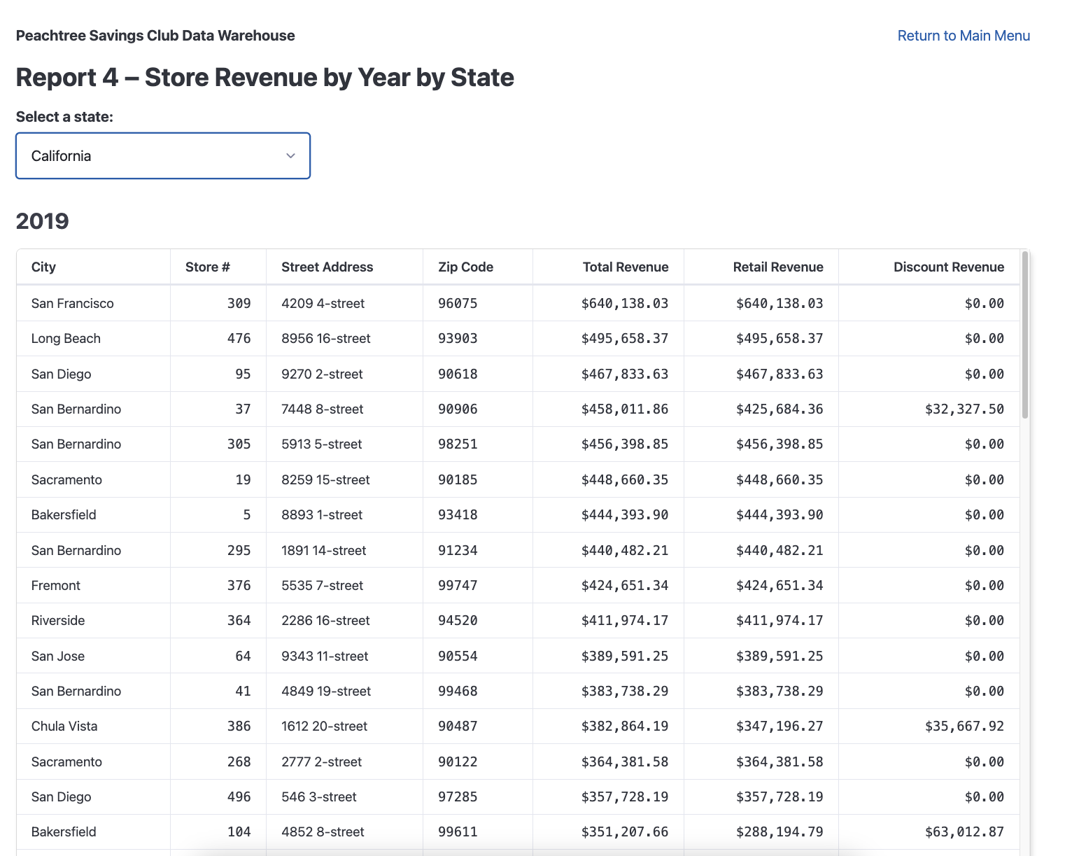 DataWarehouseReport7