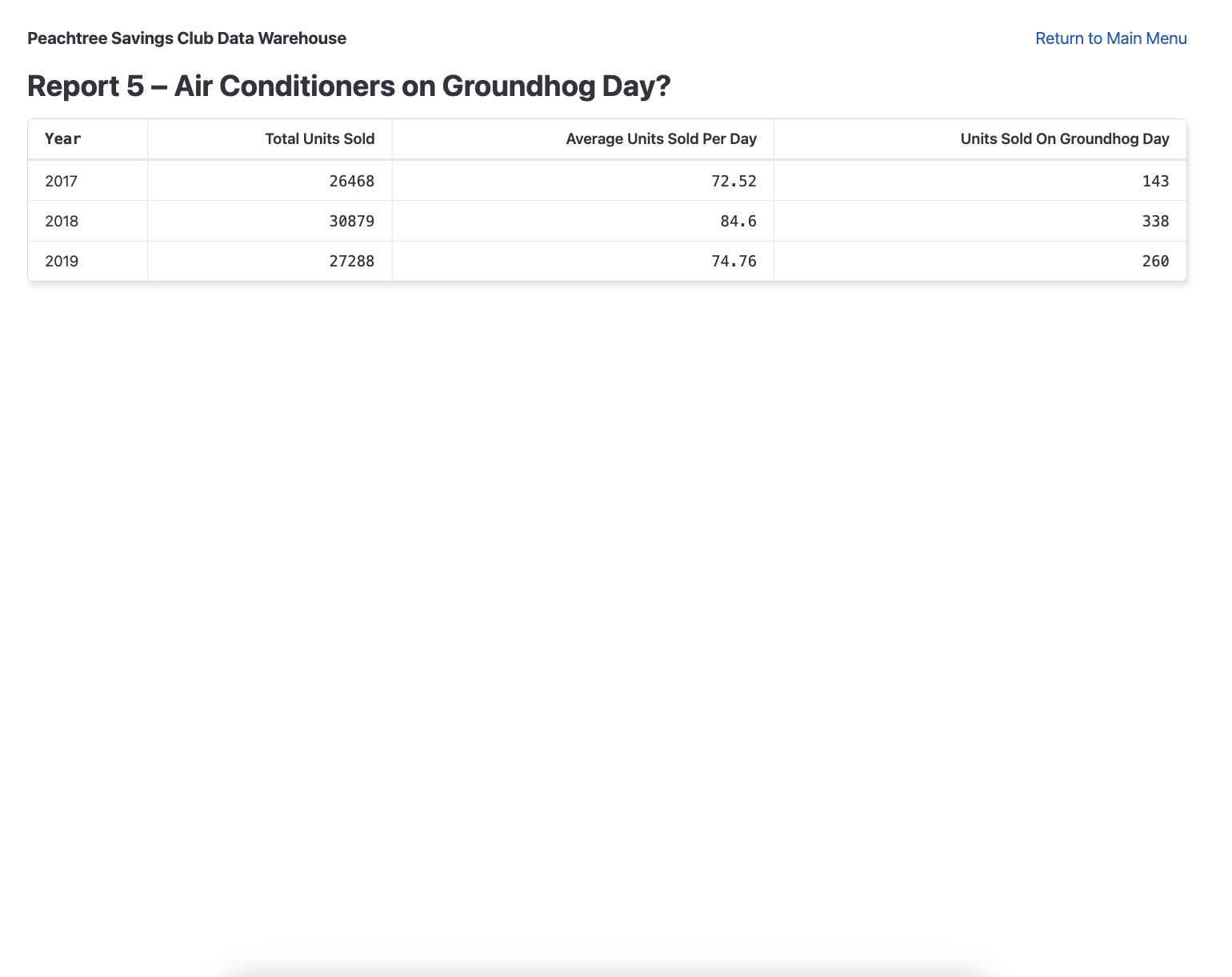 DataWarehouseReport6