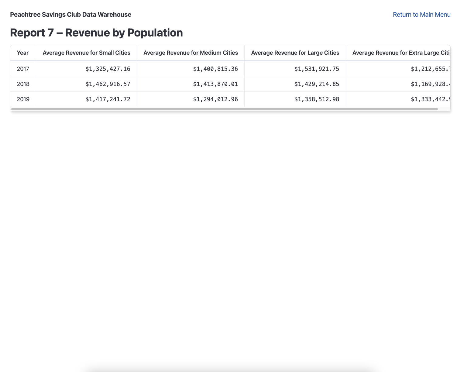 DataWarehouseReport6